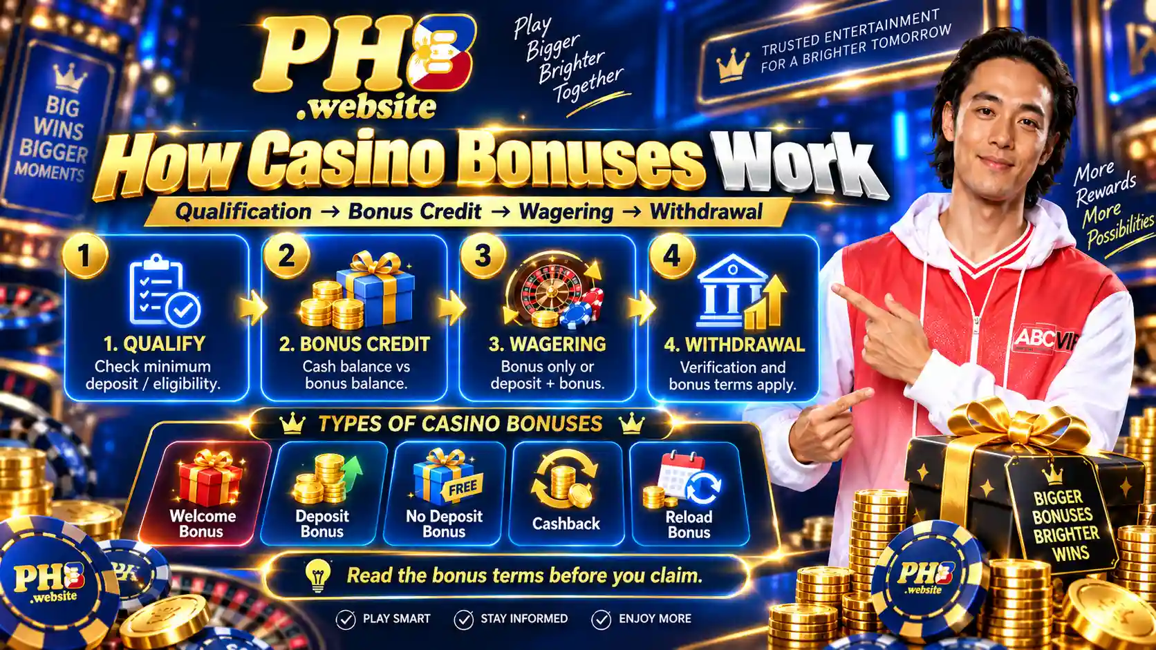 Comparison of casino bonus amounts, wagering rules and expiry periods