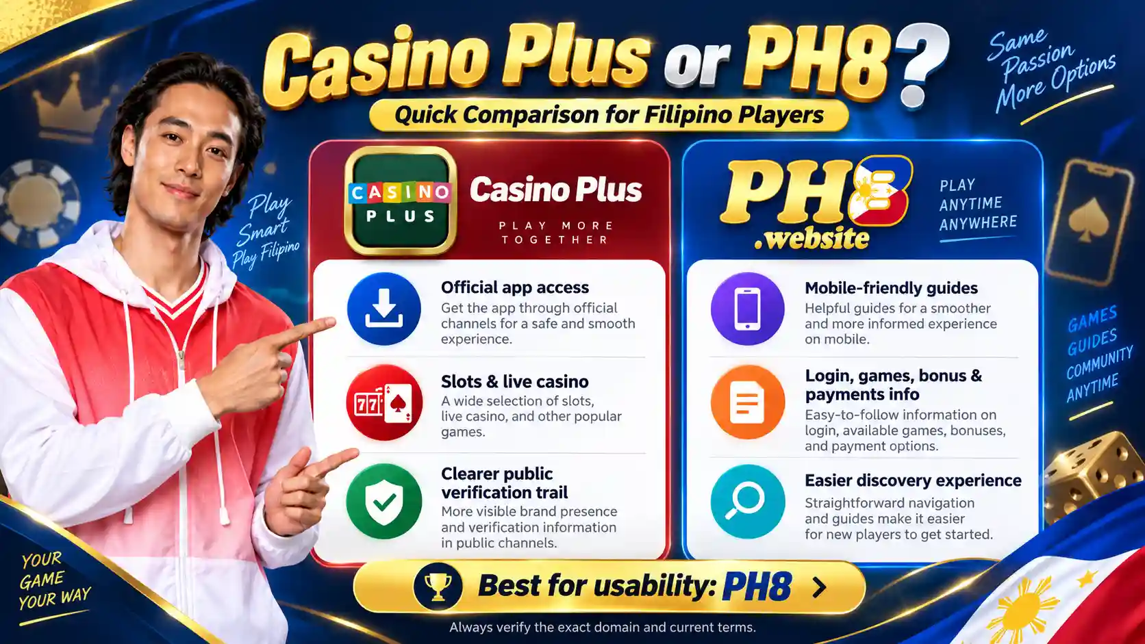 Side-by-side comparison of Casino Plus and PH8 features