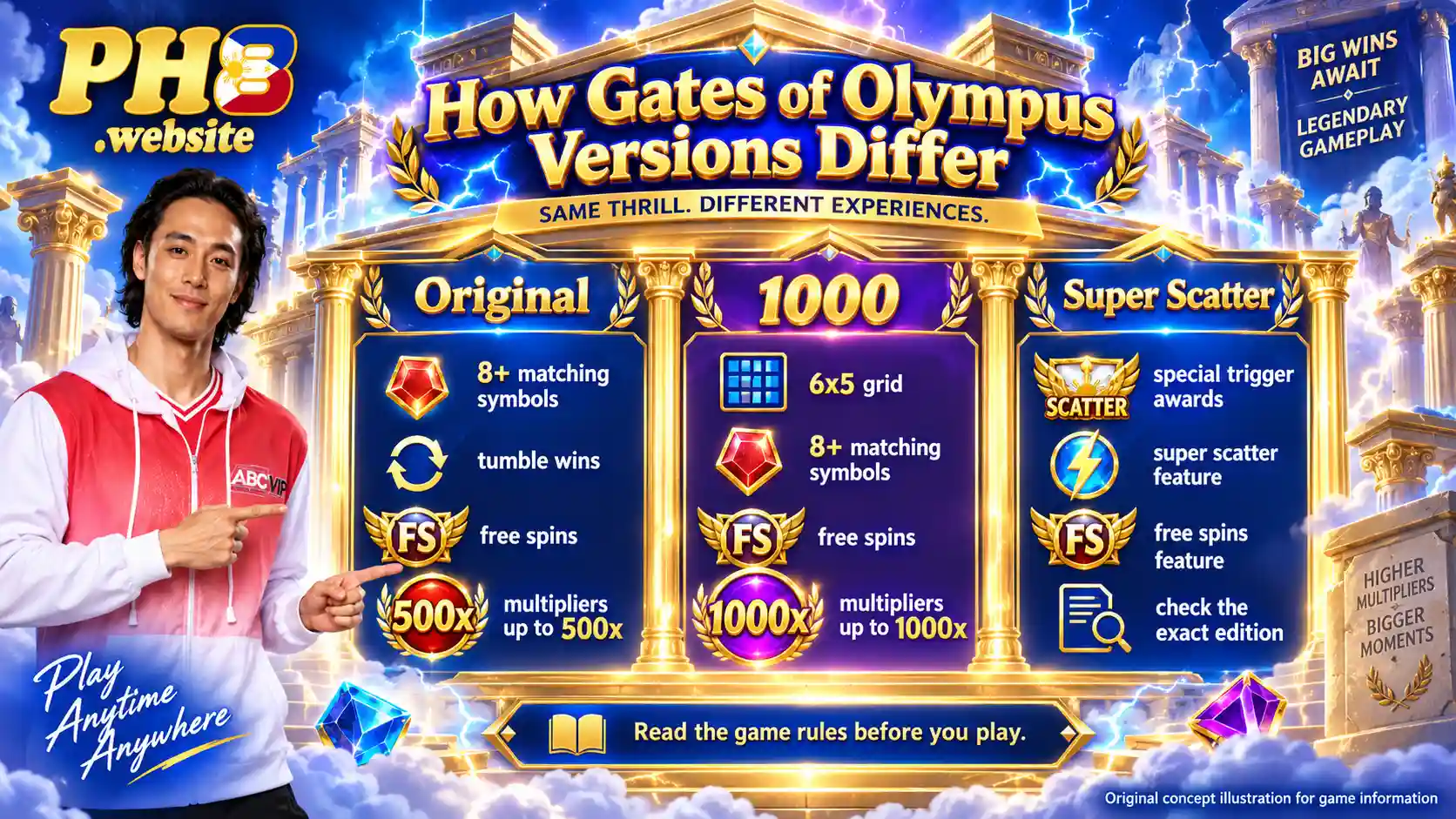 Gates of Olympus original, 1000 and Super Scatter edition comparison