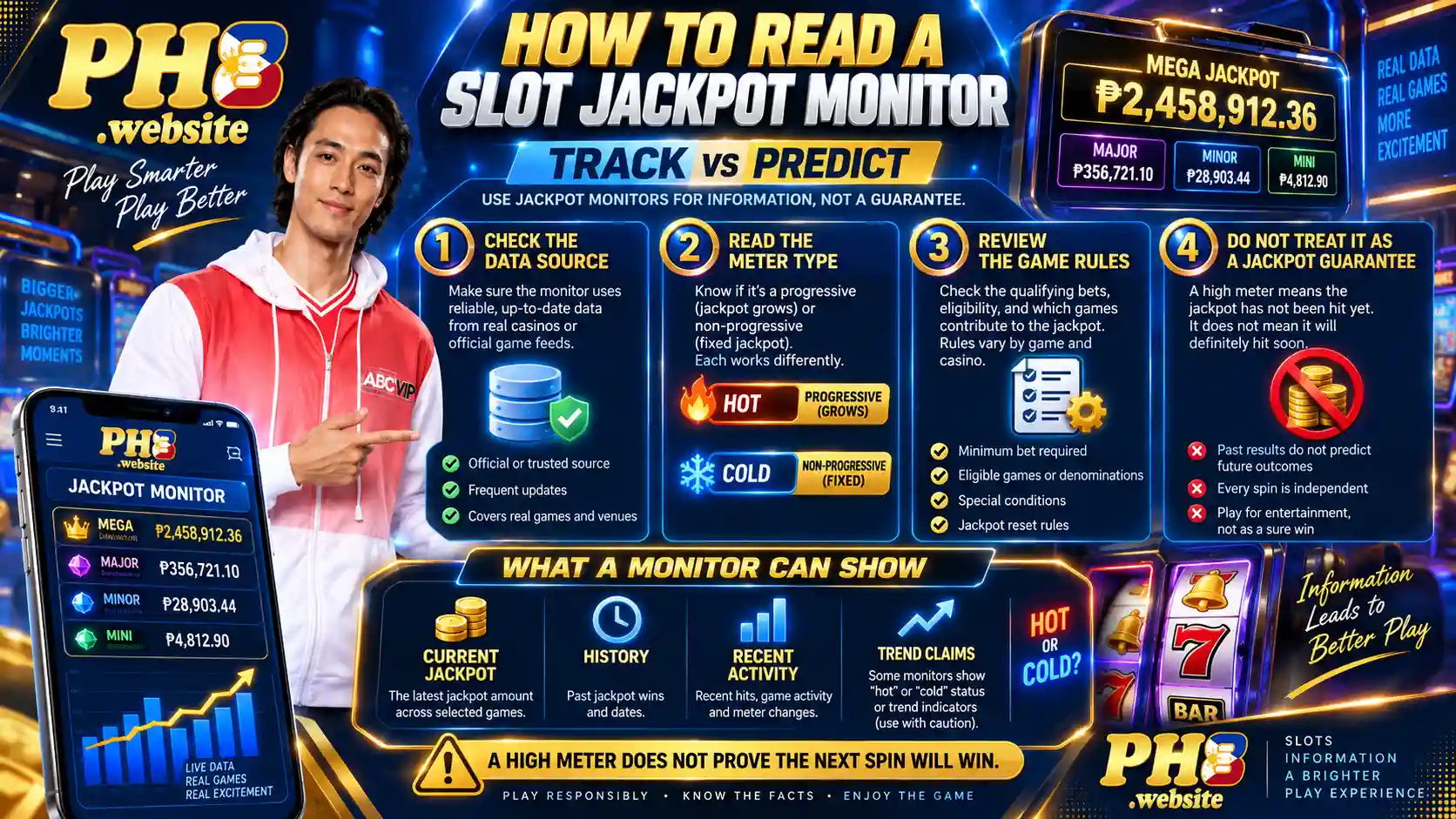 Slot jackpot monitoring checklist for data sources, RNGs and prediction claims